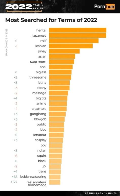 most viewed porn videos|Most Watched Porn Videos 